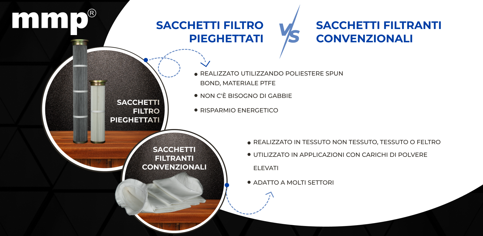 sacchi convenzionali vs sacchi pieghettati
