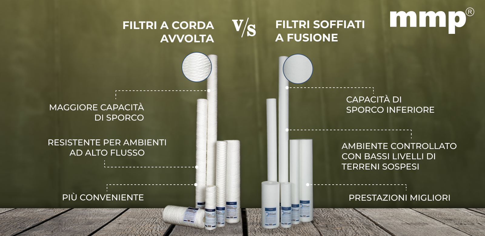 string wound vs melt blown filter cartridge