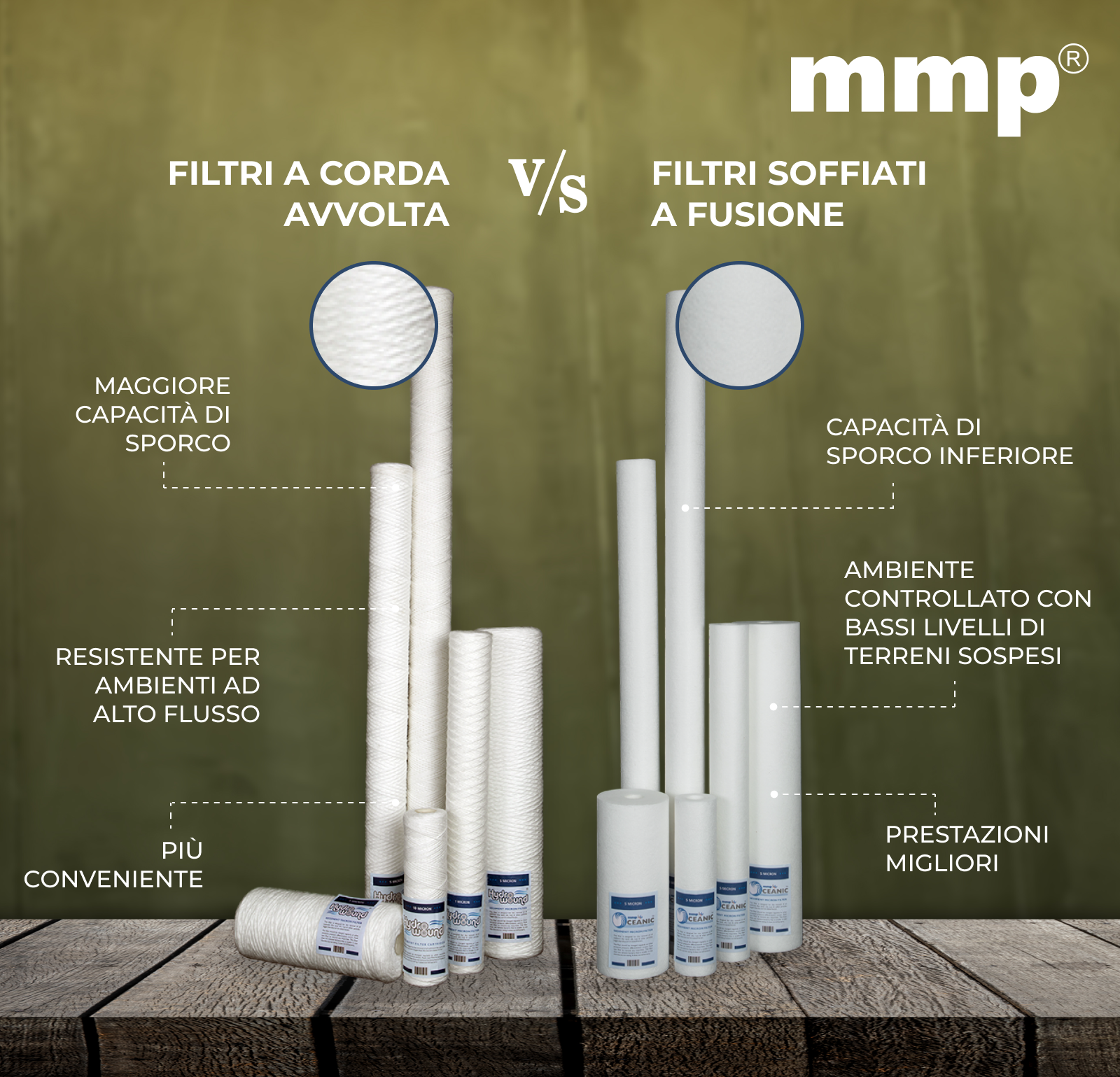 Cartucce filtranti a filo avvolto vs. a fusione soffiata: differenze principali per la filtrazione dell’acqua